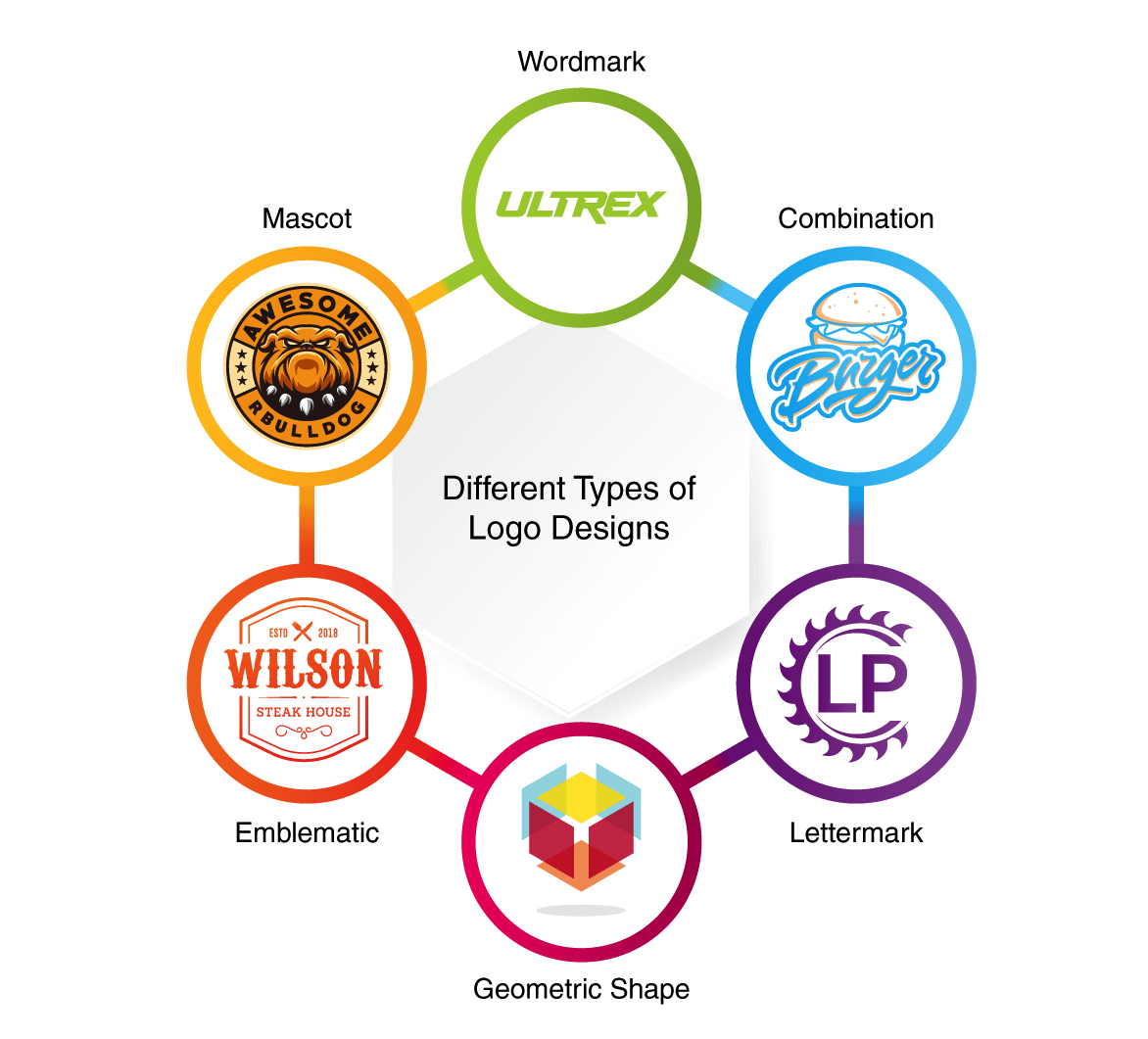 Branding Services in Dubai